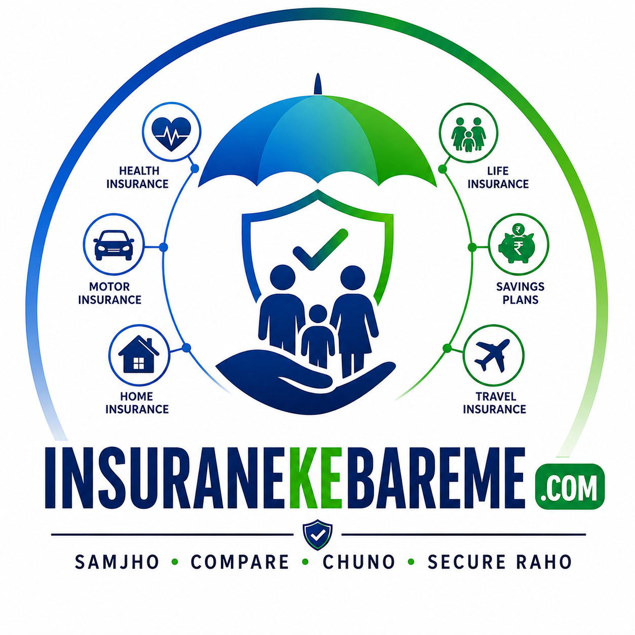 InsuranceKeBareMe.COM